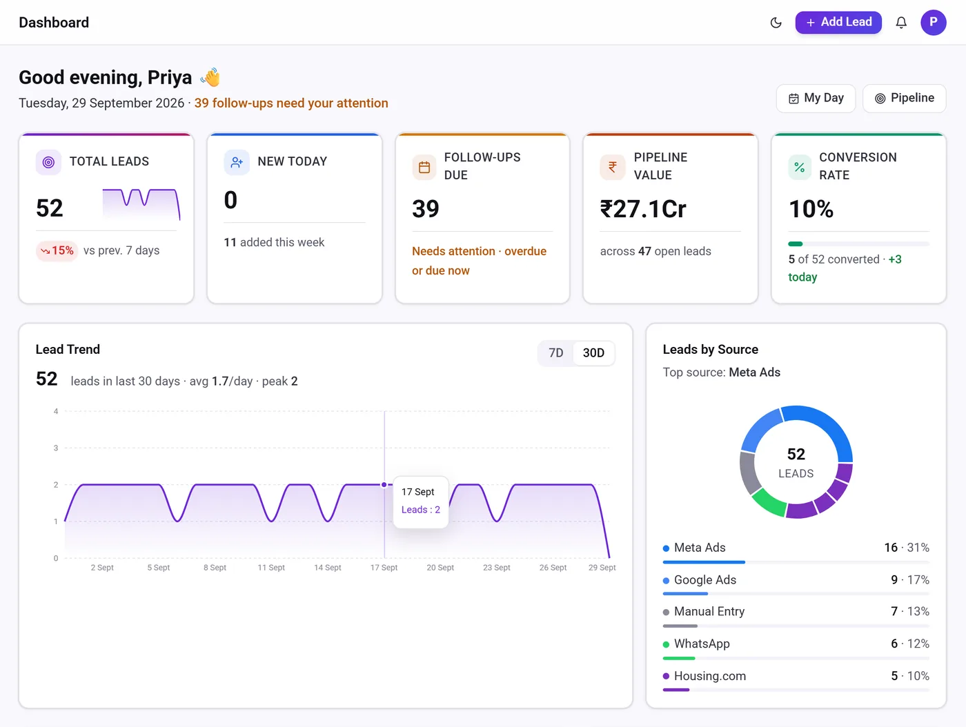 What is sales CRM โ Telemantix dashboard with lead trend, pipeline value and leads by source