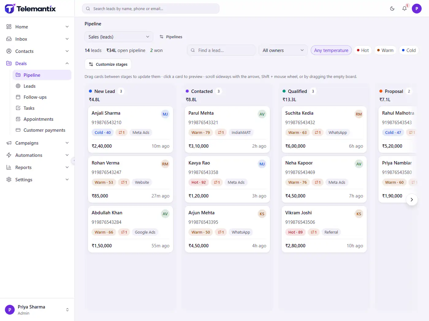 The Telemantix sales pipeline board, shown with fictional sales data